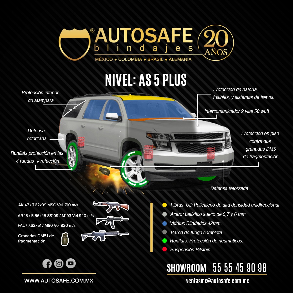 Auto Safe Blindaje - Nivel AS 5 PLUS